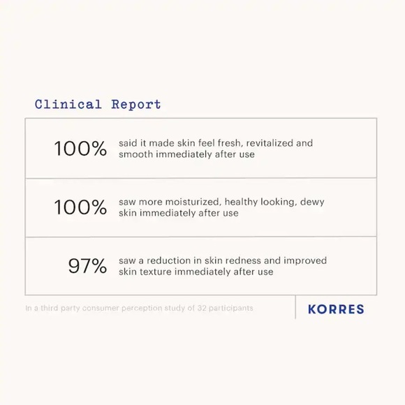 🆕 KORRES Mini Greek Yoghurt Foaming Cream Cleanser 75 mL NIB - Picture 6 of 6